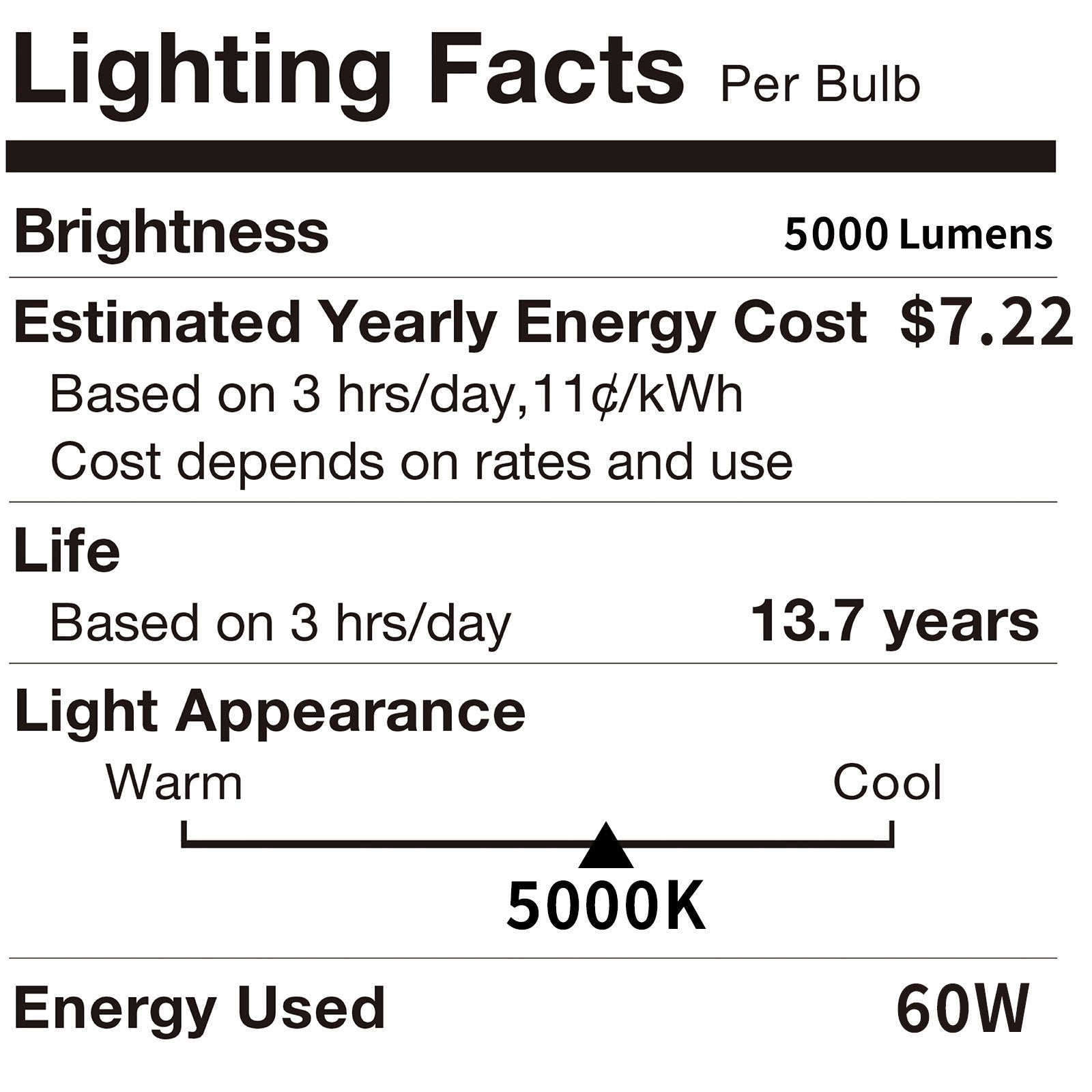 Energy saving high lumen LED Corn Lamp 30W 40W 60W long lifespan