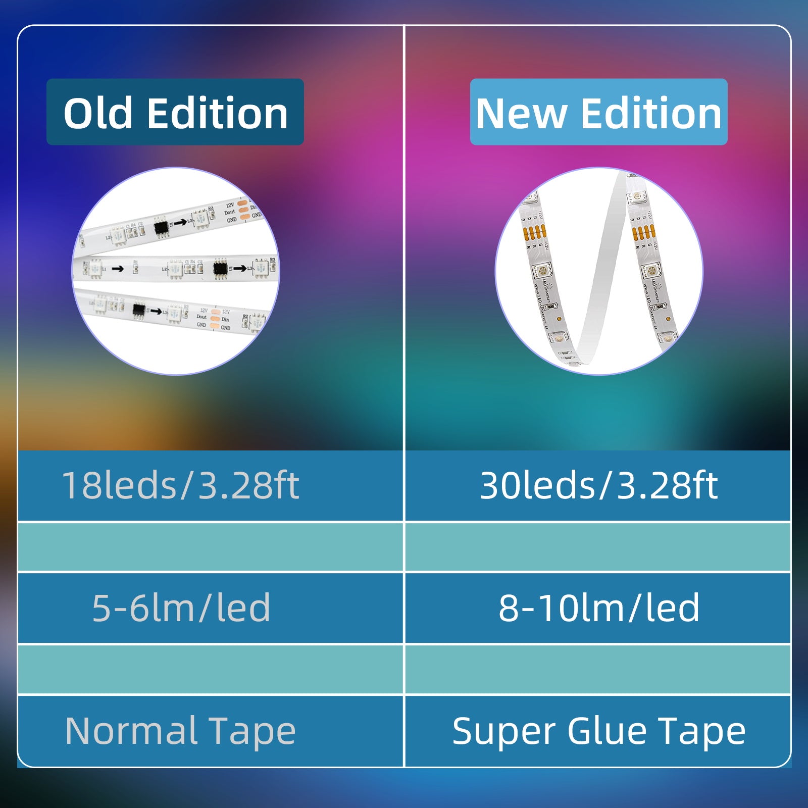 colors chasing RGBIC Flex LED Tape Light